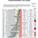 Image for article titled Fiat-Chrysler Brands Last In Consumer Reports Auto Reliability Survey